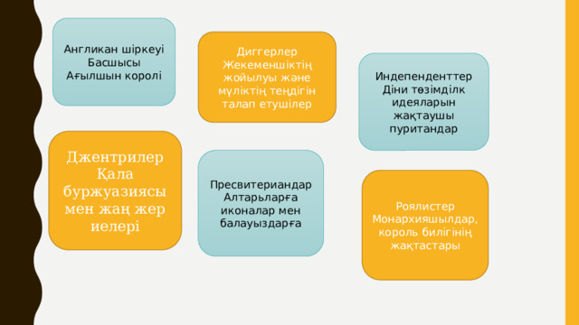 Англикан шіркеуі Басшысы Ағылшын королі Диггерлер Жекеменшіктің жойылуы және мүліктің теңдігін талап етушілер Индепенденттер Діни төзімділк идеяларын жақтаушы пуритандар Джентрилер Қала буржуазиясы мен жаң жер иелері Пресвитериандар Алтарьларға иконалар мен балауыздарға Роялистер Монархияшылдар,король билігінің жақтастары 