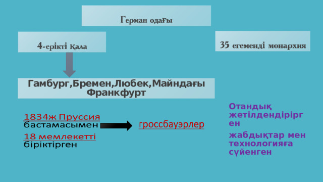 Гамбург,Бремен,Любек,Майндағы Франкфурт Отандық жетілдендірірген жабдықтар мен технологияға сүйенген  