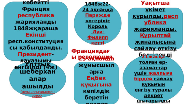 45% салықты көбейтті 1848ж22-24 ақпанда Парижде көтеріліс Франция республика жарияланды Король 1848жқараша Екінші респ.конституциясы қабылданды. Президент -лауазымы енгізілді (4ж)  Луи-Филипп кетті Уақытша үкімет құрылды, республика жарияланды. Құрылтай жиналысына сайлау өткізу белгіленді Франциядағы революция 21жасқа толған ер-азаматтар үшін жалпыға бірдей сайлау құқығын енгізу туралы декрет шығарылды Ұлттық шеберханалар ашылды (жұмыссыздықпен күрес ) 25 ақпанда жұмысшыларға Еңбек құқығына кепілдік беретін декрет 