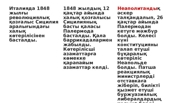 Италияда 1848 жылғы революциялық қозғалыс Сицилия аралығындағы халық көтерілісінен басталды.  1848 жылдың 12 қаңтар айында халық қозғалысы Сицилияның басты қаласы Палермода басталды. Қала баррикадалармен жабылды. Көтерілісші азаматтарға көмекке қарапайым азаматтар келді.  Неаполитанды қ әскер талқандалып, 26 қаңтар айында Палермодан кетуге мәжбүр болды. Келесі күні конституцияны талап етуші бұқаралық көтеріліс Неапольде болды. Патша реакциялық министрлерді отставкаға жіберіп, билікті қызмет етуші буржуазиялық либералдардың қолына берді. Көп ұзамай, Неапольде конституция жария етілді. Сицилияда Уақытша үкімет орнады. Оның құрамына либералды буржуазия мен либералды дворяндардың өкілдері кірді. Неаполитандық әскер тұрақтанған Мессины қамалынан басқа барлық аралдар Уақытша үкіметті қабылдады . 