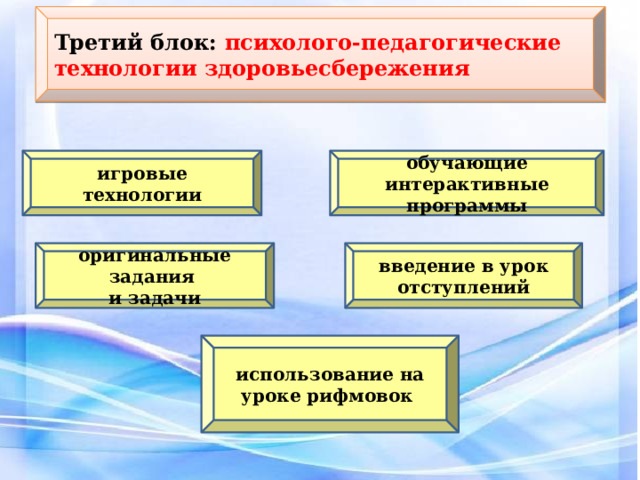 Третий блок: психолого-педагогические технологии здоровьесбережения  игровые технологии обучающие интерактивные программы оригинальные задания введение в урок отступлений и задачи использование на уроке рифмовок 