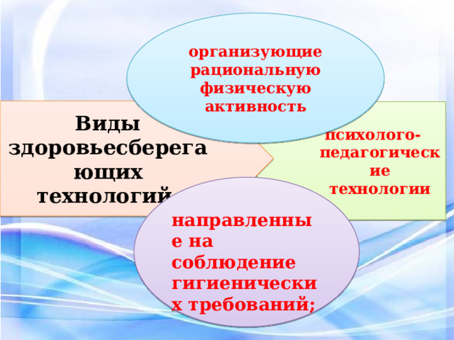организующие рациональную физическую активность Виды здоровьесберегающих технологий психолого-педагогические технологии  направленные на соблюдение гигиенических требований; 