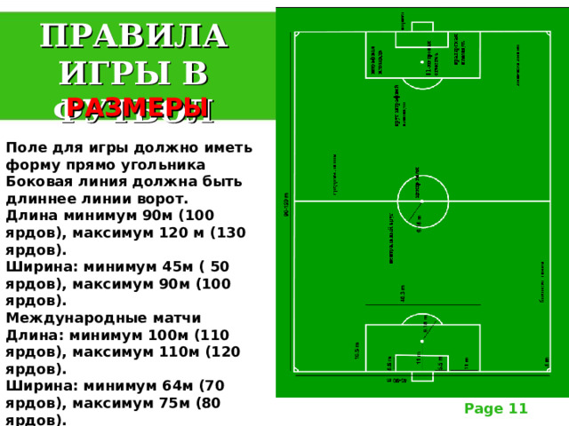 ПРАВИЛА ИГРЫ В ФУТБОЛ РАЗМЕРЫ   Поле для игры должно иметь форму прямо угольника Боковая линия должна быть длиннее линии ворот.  Длина минимум 90м (100 ярдов), максимум 120 м (130 ярдов).  Ширина: минимум 45м ( 50 ярдов), максимум 90м (100 ярдов).  Международные матчи  Длина: минимум 100м (110 ярдов), максимум 110м (120 ярдов).  Ширина: минимум 64м (70 ярдов), максимум 75м (80 ярдов).   