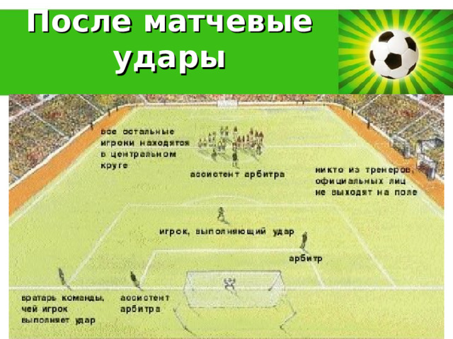 После матчевые удары 