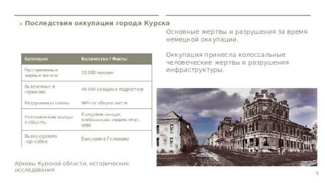 Последствия оккупации города Курска  Основные жертвы и разрушения за время немецкой оккупации. Оккупация принесла колоссальные человеческие жертвы и разрушения инфраструктуры. Архивы Курской области, исторические исследования 5  