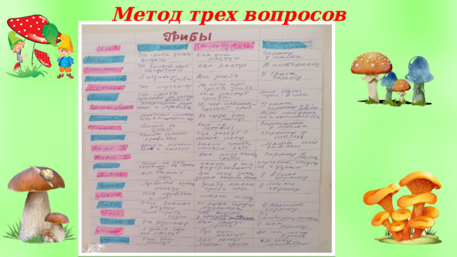 Метод трех вопросов 