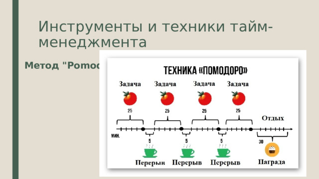 Инструменты и техники тайм-менеджмента Метод 