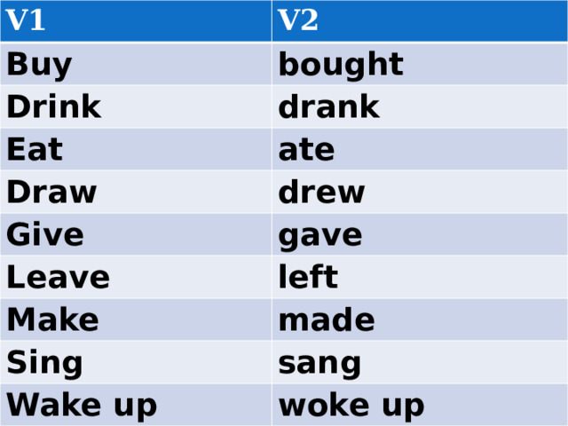 V1 V2 Buy bought Drink drank Eat ate Draw Give drew gave Leave left Make Sing made Wake up sang woke up 