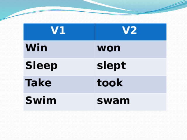  V1  V2 Win won Sleep slept Take took Swim swam 