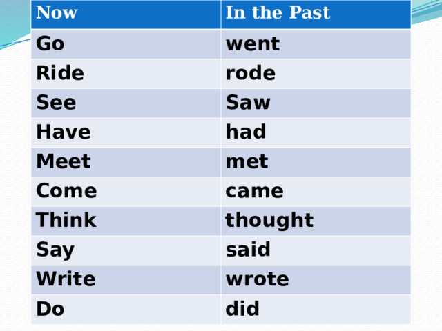 Now In the Past Go went Ride rode See Saw Have had Meet met Come came Think Say thought Write said Do wrote did 