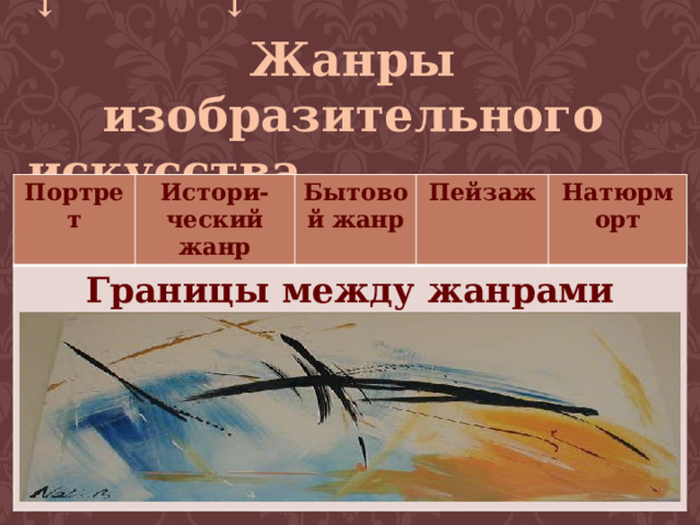 ↓ ↓ ↓ ↓ ↓  Жанры изобразительного искусства      Портрет Истори-ческий жанр Границы между жанрами неустойчивы Бытовой жанр Пейзаж Натюрморт 