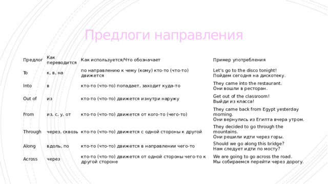 Предлоги направления Предлог Как переводится To к, в, на Как используется/Что обозначает Into Пример употребления Out of по направлению к чему (кому) кто-то (что-то) движется в из Let’s go to the disco tonight!  Пойдем сегодня на дискотеку. кто-то (что-то) попадает, заходит куда-то From They came into the restaurant.  Они вошли в ресторан. Through из, с, у, от кто-то (что-то) движется изнутри наружу через, сквозь Get out of the classroom!  Выйди из класса! Along кто-то (что-то) движется от кого-то (чего-то) вдоль, по Across They came back from Egypt yesterday morning.  Они вернулись из Египта вчера утром. кто-то (что-то) движется с одной стороны к другой через They decided to go through the mountains.  Они решили идти через горы. кто-то (что-то) движется в направлении чего-то Should we go along this bridge?  Нам следует идти по мосту? кто-то (что-то) движется от одной стороны чего-то к другой стороне We are going to go across the road.  Мы собираемся перейти через дорогу. 