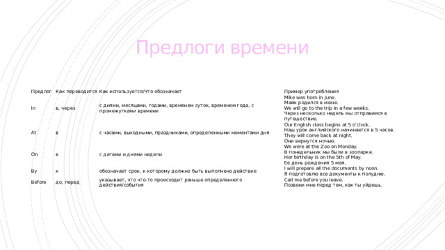 Предлоги времени Предлог In Как переводится в, через Как используется/Что обозначает At On с днями, месяцами, годами, временем суток, временем года, с промежутками времени Пример употребления в в Mike was born in June.  Майк родился в июне.  We will go to the trip in a few weeks.  Через несколько недель мы отправимся в путешествие. By с часами, выходными, праздниками, определенными моментами дня Before к Our English class begins at 5 o’clock.  Наш урок английского начинается в 5 часов.  They will come back at night.  Они вернутся ночью. с датами и днями недели до, перед We were at the Zoo on Monday.  В понедельник мы были в зоопарке.  Her birthday is on the 5th of May.  Ее день рождения 5 мая. обозначает срок, к которому должно быть выполнено действие I will prepare all the documents by noon.  Я подготовлю все документы к полудню. указывает, что что-то происходит раньше определенного действия/события Call me before you leave.  Позвони мне перед тем, как ты уйдешь. 