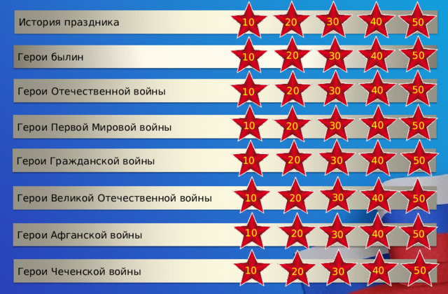 История праздника 40 30 50 20 10 Герои былин 50 20 40 30 10 Герои Отечественной войны 50 40 30 20 10 Герои Первой Мировой войны 40 30 10 50 20 Герои Гражданской войны 20 30 40 50 10 Герои Великой Отечественной войны 30 40 10 20 50 Герои Афганской войны 10 20 40 50 30 Герои Чеченской войны 40 10 50 20 30 2 