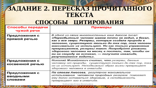 ЗАДАНИЕ 2. ПЕРЕСКАЗ ПРОЧИТАННОГО ТЕКСТА СПОСОБЫ ЦИТИРОВАНИЯ  Байкалова Елена Васильевна 