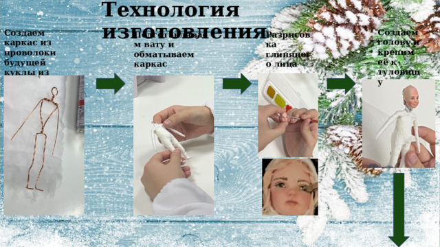 Технология изготовления Создаем голову и крепим её к туловищу  Создаем каркас из проволоки будущей куклы из проволоки  Подготавливаем вату и обматываем каркас  Разрисовка глиняного лица  