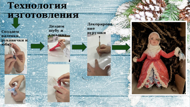 Технология изготовления Декорирование игрушки  Делаем шубу и косынку.  Создаем валенки, рукавички и юбку.  