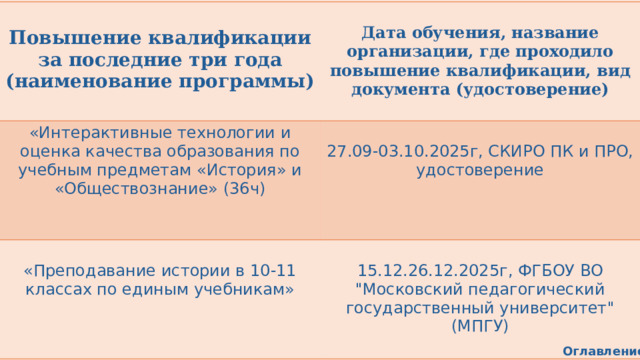  Повышение квалификации за последние три года (наименование программы)  «Интерактивные технологии и оценка качества образования по учебным предметам «История» и «Обществознание» (36ч) Дата обучения, название организации, где проходило повышение квалификации, вид документа (удостоверение) 27.09-03.10.2025г, СКИРО ПК и ПРО, удостоверение  «Преподавание истории в 10-11 классах по единым учебникам» 15.12.26.12.2025г, ФГБОУ ВО 