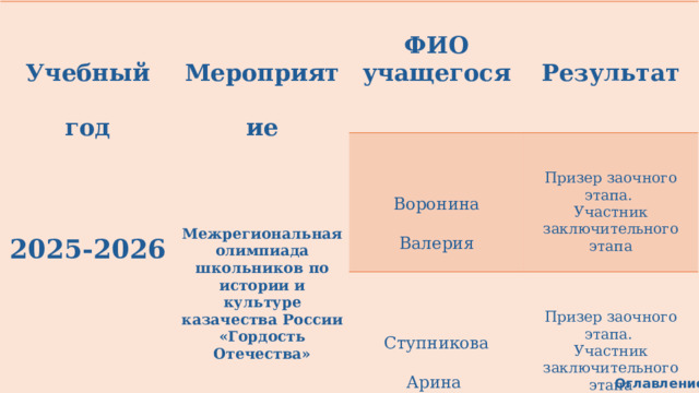  Учебный год  Мероприятие      ФИО учащегося Результат      Воронина Валерия 2025-2026 Ступникова Арина Призер заочного этапа.  Призер заочного этапа.  Участник заключительного этапа Участник заключительного этапа Межрегиональная олимпиада школьников по истории и культуре казачества России «Гордость Отечества» Оглавление 