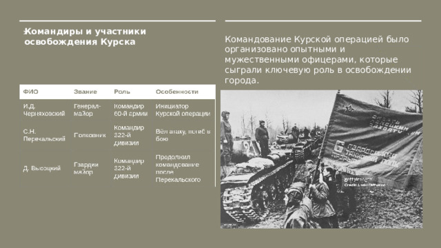 Командиры и участники освобождения Курска  Командование Курской операцией было организовано опытными и мужественными офицерами, которые сыграли ключевую роль в освобождении города.  