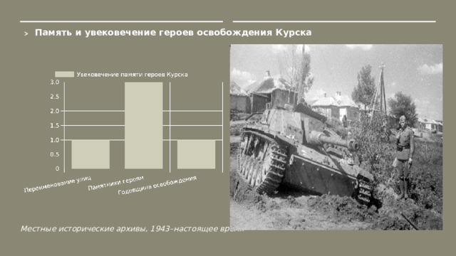 Память и увековечение героев освобождения Курска  Местные исторические архивы, 1943–настоящее время   