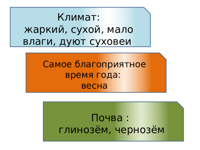 Климат: жаркий, сухой, мало влаги, дуют суховеи Самое благоприятное время года: весна Почва : глинозём, чернозём 