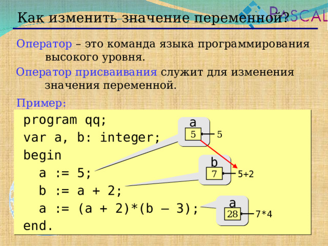 Как изменить значение переменной? Оператор – это команда языка программирования высокого уровня. Оператор присваивания служит для изменения значения переменной. Пример:  program qq;  var a, b: integer;  begin   a := 5;   b := a + 2;   a := (a + 2)*(b – 3);  end. a 5 ? 5 b 7 5+2 ? a 5 7*4 28  
