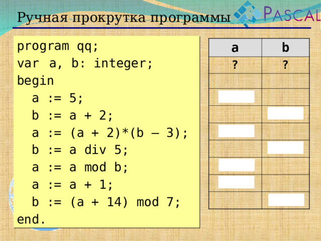 Ручная прокрутка программы program qq; var  a, b: integer; begin  a := 5;  b := a + 2;  a := (a + 2)*(b – 3);  b := a div 5;  a := a mod b;  a := a + 1;  b := (a + 14) mod 7; end. a b ? ? 5 7 28 3 5 4 4  
