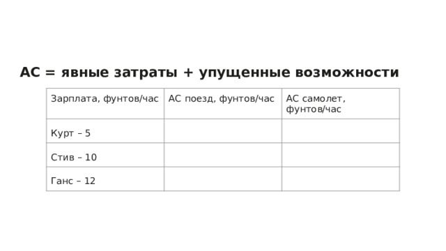 АС = явные затраты + упущенные возможности Зарплата, фунтов/час АС поезд, фунтов/час Курт – 5 АС самолет, фунтов/час Стив – 10 Ганс – 12 