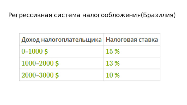Регрессивная система налогообложения(Бразилия) 