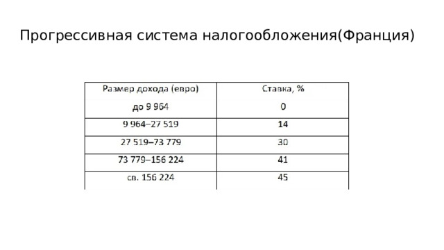 Прогрессивная система налогообложения(Франция) 