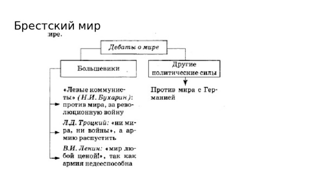 Брестский мир 