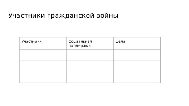 Участники гражданской войны Участники Социальная поддержка Цели 
