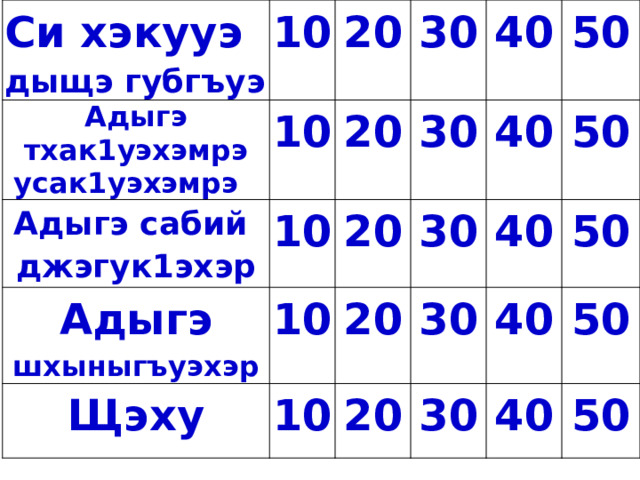 Си хэкууэ дыщэ губгъуэ 10 Адыгэ тхак1уэхэмрэ усак1уэхэмрэ 10 20 Адыгэ сабий джэгук1эхэр 10 20 Адыгэ шхыныгъуэхэр 30 Щэху 30 40 20 10 20 10 30 40 50 20 40 50 30 50 40 30 40 50 50 