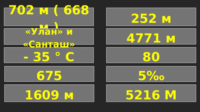 702 м ( 668 м ) 252 м 4771 м «Улан» и «Санташ» 80 - 35 ° С 675 5‰ 1609 м 5216 М 
