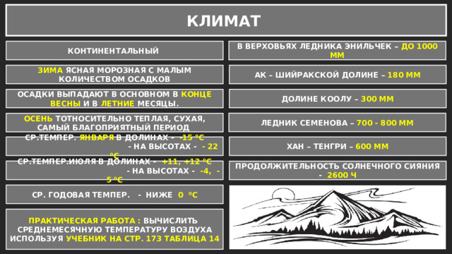 КЛИМАТ КОНТИНЕНТАЛЬНЫЙ В ВЕРХОВЬЯХ ЛЕДНИКА ЭНИЛЬЧЕК – ДО 1000 ММ ЗИМА ЯСНАЯ МОРОЗНАЯ С МАЛЫМ КОЛИЧЕСТВОМ ОСАДКОВ АК – ШИЙРАКСКОЙ ДОЛИНЕ – 180 ММ ОСАДКИ ВЫПАДАЮТ В ОСНОВНОМ В КОНЦЕ ВЕСНЫ И В ЛЕТНИЕ МЕСЯЦЫ. ДОЛИНЕ КООЛУ – 300 ММ ЛЕДНИК СЕМЕНОВА – 700 - 800 ММ ОСЕНЬ ТОТНОСИТЕЛЬНО ТЕПЛАЯ, СУХАЯ, САМЫЙ БЛАГОПРИЯТНЫЙ ПЕРИОД ХАН – ТЕНГРИ – 600 ММ СР.ТЕМПЕР. ЯНВАРЯ В ДОЛИНАХ - -15 ⁰С  - НА ВЫСОТАХ - - 22 ⁰С СР.ТЕМПЕР.ИЮЛЯ В ДОЛИНАХ - +11, +12 ⁰С  - НА ВЫСОТАХ - -4, -5 ⁰С ПРОДОЛЖИТЕЛЬНОСТЬ СОЛНЕЧНОГО СИЯНИЯ - 2600 Ч СР. ГОДОВАЯ ТЕМПЕР. - НИЖЕ 0 ⁰С ПРАКТИЧЕСКАЯ РАБОТА : ВЫЧИСЛИТЬ СРЕДНЕМЕСЯЧНУЮ ТЕМПЕРАТУРУ ВОЗДУХА ИСПОЛЬЗУЯ УЧЕБНИК НА СТР. 173 ТАБЛИЦА 14 