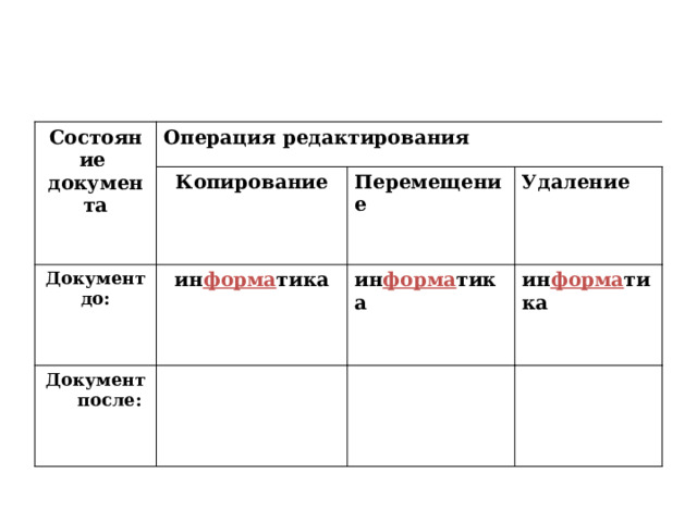 Состояние документа Операция редактирования Копирование Документ до: Перемещение ин форма тика Документ после: Удаление ин форма тика ин форма тика 