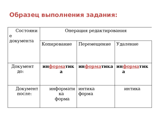 Образец выполнения задания: Состояние документа Операция редактирования Копирование Документ до: Перемещение ин форма тика Документ после: Удаление информатика ин форма тика форма ин форма тика интика форма интика 