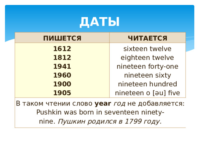 ДАТЫ ПИШЕТСЯ ЧИТАЕТСЯ 1612 1812 sixteen twelve В таком чтении слово  year   год  не добавляется: eighteen twelve Pushkin was born in seventeen ninety-nine.  Пушкин родился в 1799 году. 1941 1960 nineteen forty-one nineteen sixty 1900 nineteen hundred 1905 nineteen o [əu] five 