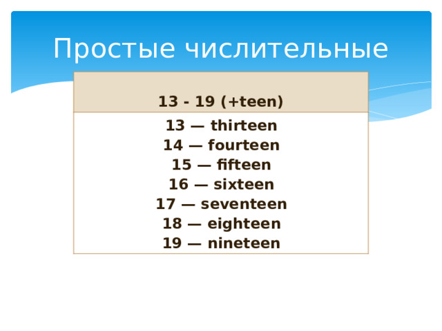 Простые числительные 13 - 19 (+teen) 13 — thirteen 14 — fourteen 15 — fifteen 16 — sixteen 17 — seventeen 18 — eighteen 19 — nineteen 
