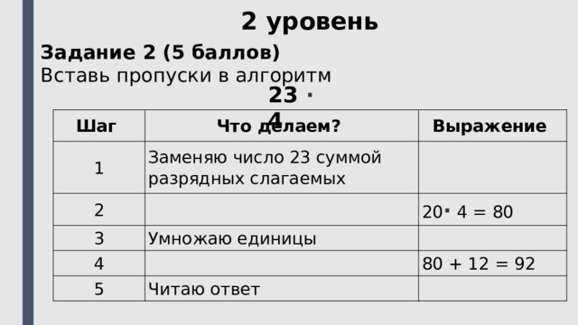 2 уровень Задание 2 (5 баллов) Вставь пропуски в алгоритм  23 ⋅ 4   Шаг  Что делаем?  1 Заменяю число 23 суммой разрядных слагаемых 2 Выражение     3 4 20 ⋅ 4 = 80 Умножаю единицы   5   80 + 12 = 92 Читаю ответ   