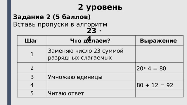 2 уровень Задание 2 (5 баллов) Вставь пропуски в алгоритм  23 ⋅ 4   Шаг  Что делаем?  1 Заменяю число 23 суммой разрядных слагаемых 2 Выражение     3 4 20 ⋅ 4 = 80 Умножаю единицы   5   80 + 12 = 92 Читаю ответ   