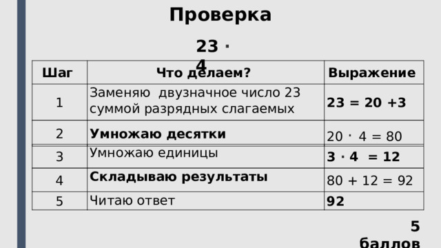 Проверка 23 ⋅ 4   Шаг  Что делаем?  1 Выражение Заменяю двузначное число 23 суммой разрядных слагаемых 23 = 20 +3 2 Умножаю десятки 20 ⋅  4 = 80 3 Умножаю единицы 3 ⋅ 4  =  12 4 Складываю результаты 80 + 12 = 92 5 Читаю ответ 92 5 баллов 