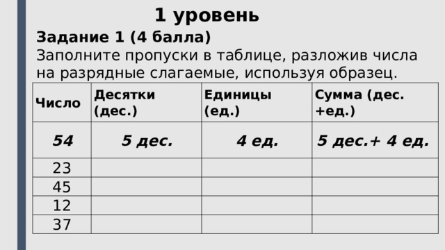 1 уровень Задание 1 (4 балла)   Заполните пропуски в таблице, разложив числа на разрядные слагаемые, используя образец. Число Десятки (дес.) 54 5 дес. Единицы (ед.) 23 Сумма (дес.+ед.) 45 4 ед.     5 дес.+ 4 ед.   12     37               