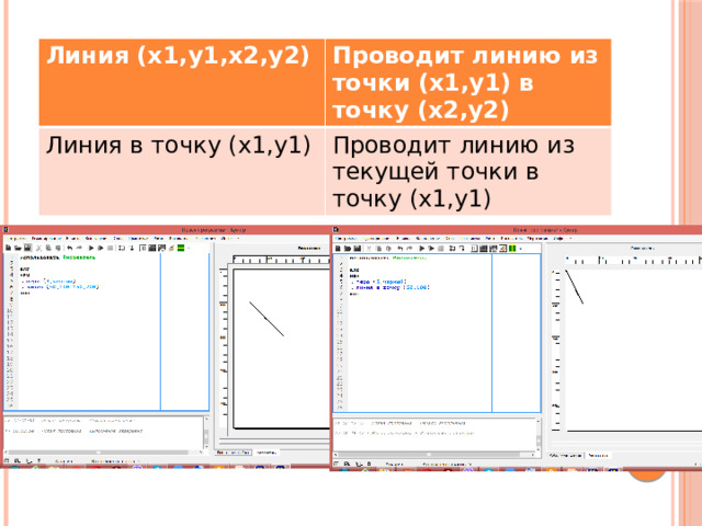 Линия (x1,y1,x2,y2) Проводит линию из точки (x1,y1) в точку (x2,y2) Линия в точку (x1,y1) Проводит линию из текущей точки в точку (x1,y1) 