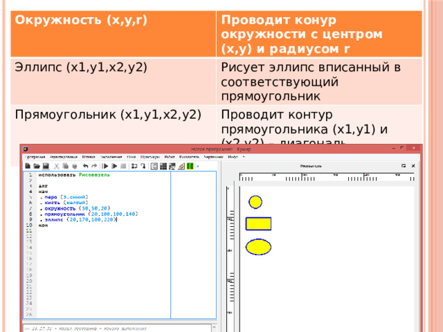 Окружность (x,y,r) Проводит конур окружности с центром (x,y) и радиусом r Эллипс (x1,y1,x2,y2) Рисует эллипс вписанный в соответствующий прямоугольник Прямоугольник (x1,y1,x2,y2) Проводит контур прямоугольника (x1,y1) и (x2,y2) – диагональ прямоугольника 