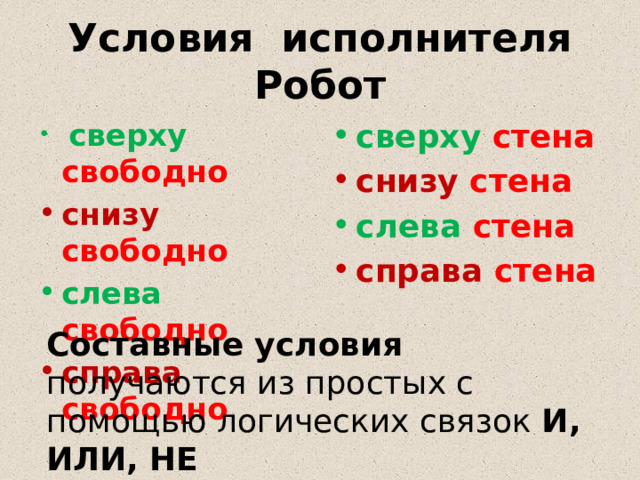 Условия исполнителя Робот  сверху свободно сверху стена снизу свободно снизу стена слева свободно слева стена справа свободно справа стена    Составные условия получаются из простых с помощью логических связок И, ИЛИ, НЕ 