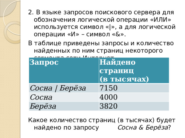 2. В языке запросов поискового сервера для обозначения логической операции «ИЛИ» используется символ «|», а для логической операции «И» – символ «&». В таблице приведены запросы и количество найденных по ним страниц некоторого сегмента сети Интернет. Какое количество страниц (в тысячах) будет найдено по запросу   Сосна & Берёза ? Запрос Найдено страниц Сосна | Берёза (в тысячах) 7150 Сосна 4000 Берёза 3820 