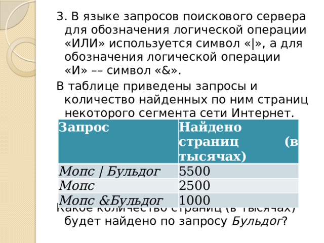 3. В языке запросов поискового сервера для обозначения логической операции «ИЛИ» используется символ «|», а для обозначения логической операции  «И» –– символ «&». В таблице приведены запросы и количество найденных по ним страниц некоторого сегмента сети Интернет. Какое количество страниц (в тысячах) будет найдено по запросу  Бульдог ? Запрос Мопс | Бульдог Найдено страниц (в тысячах) Мопс 5500 2500 Мопс &Бульдог 1000 