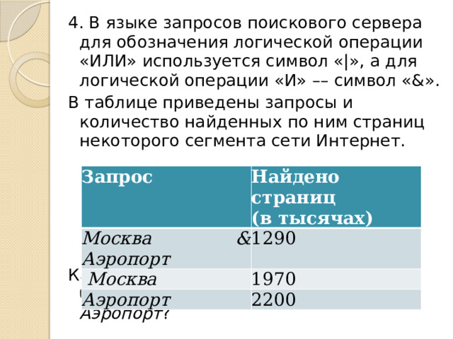 4. В языке запросов поискового сервера для обозначения логической операции «ИЛИ» используется символ «|», а для логической операции «И» –– символ «&». В таблице приведены запросы и количество найденных по ним страниц некоторого сегмента сети Интернет. Какое количество страниц (в тысячах) будет найдено по запросу Москва | Аэропорт ? Запрос Москва & Аэропорт Найдено страниц   Москва 1290 (в тысячах) 1970 Аэропорт 2200 